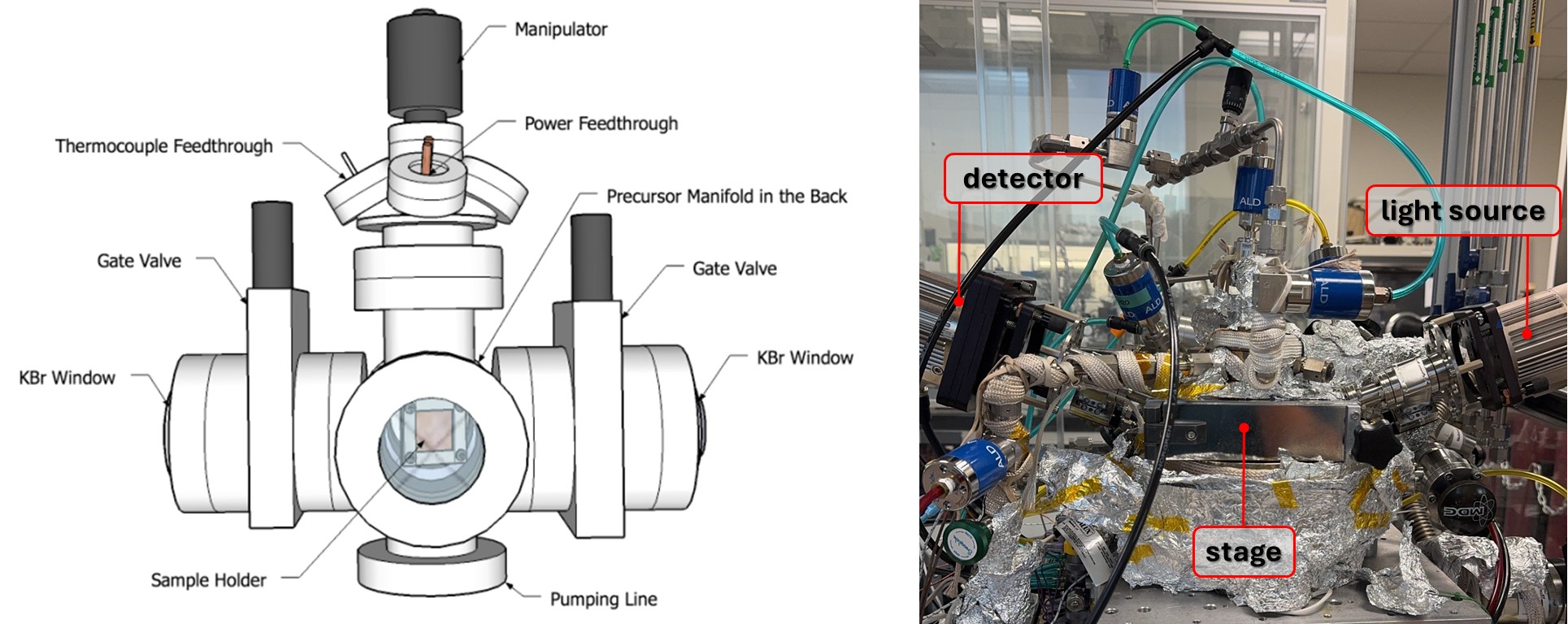 Area-selective ALD Figures