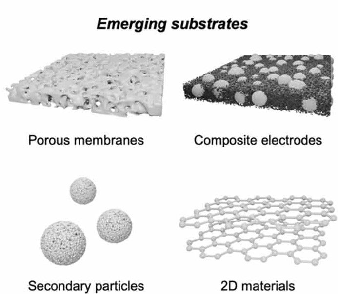 Area-selective ALD Figures